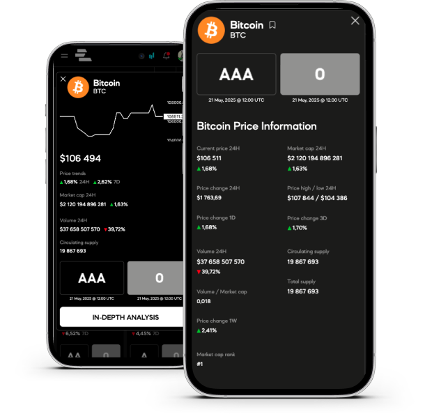 Crypto ratings