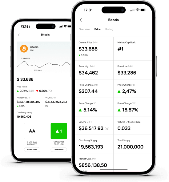 Crypto ratings