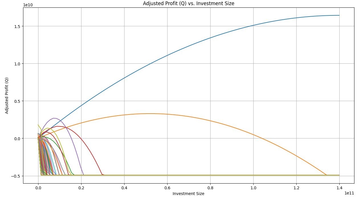 Q-value functions for the top 800 crypto markets