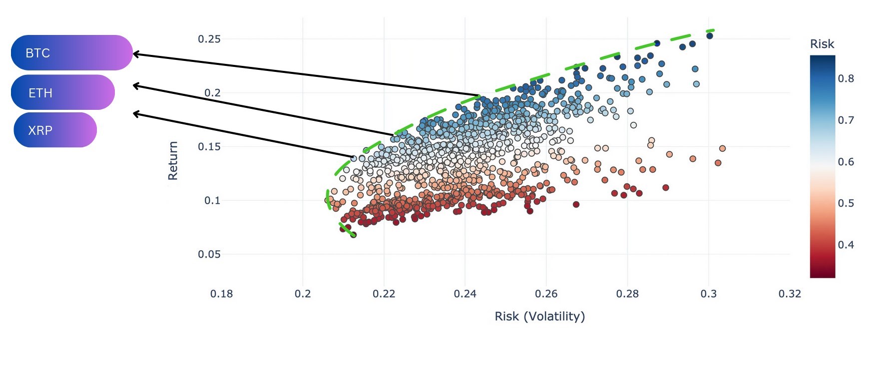 Finding the top one efficient frontier