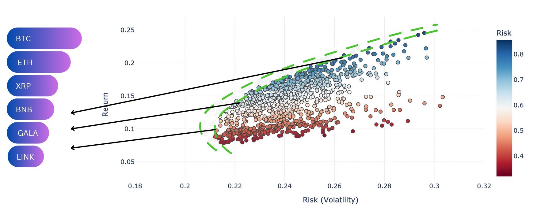 Finding the next of the nested-efficient frontiers