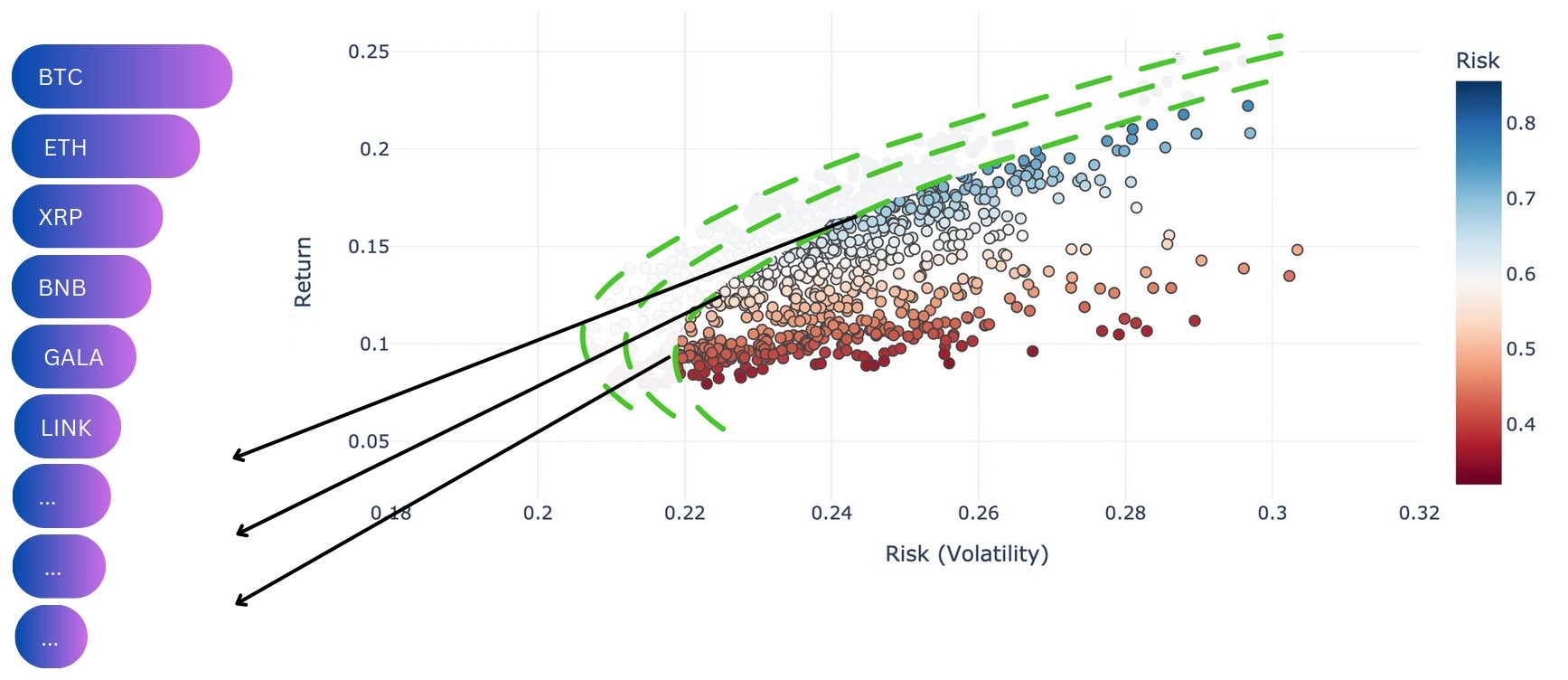 Iterative continuation of finding the next sub-efficient frontiers