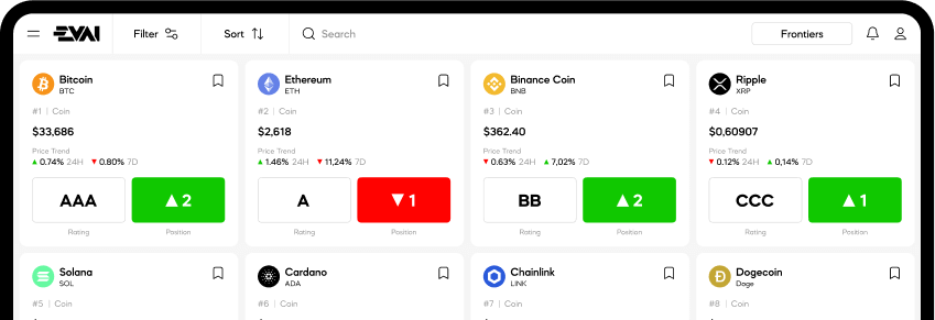 Crypto ratings