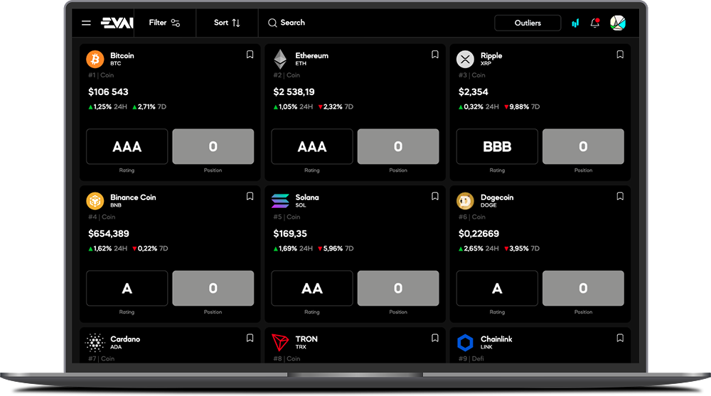 Crypto ratings